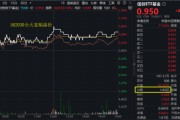 梦见黑蛇算力爆发，159363劲涨2.3%，信创成超级“黑马”！光大证券盘中突发，券商ETF放量两连阳