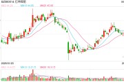 梦见黑蛇亿纬锂能拟赴港IPO：近6年直接融资190亿业绩掉队明显 大股东曾包揽定增又大幅质押