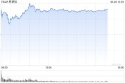 梦见黑蛇一天内财富缩水340亿美元 马斯克先向特朗普低头