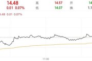 梦见黑蛇隆基绿能人事巨震后，高瓴旗下HHLR“临阵”减持