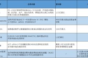 梦见黑蛇BD交易大爆发 今年总额已超455亿美元！中国创新药能否打开增长新空间