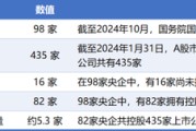 梦见黑蛇98家央企资本市场实力全解析：434家上市公司版图曝光，谁才是万亿市值王者？
