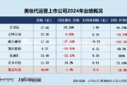 梦见黑蛇凯诘电商转战港交所：品牌自运营成趋势行业景气度下滑、业绩接连双降 前五大品牌GMV占比超80%