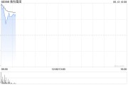 梦见黑蛇数科集团获折让约28.9%提全购要约 6月13日复牌