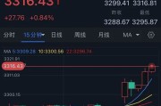 梦见黑蛇特朗普突然升级贸易战！将对TA们征收50%的关税 金价早盘飙升近28美元