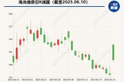 梦见黑蛇海光信息“吞并”中科曙光预案出炉 现金选择权太“鸡肋”？业内人士：企业不想大量现金流出