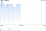 梦见黑蛇红星美凯龙盘中涨近3% 重整计划获法院批准