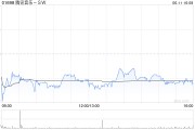 梦见黑蛇高盛：腾讯音乐-SW收购喜马拉雅符合策略 予“买入”评级