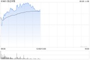 梦见黑蛇信达生物早盘涨超6% 高盛给予其“买入”评级