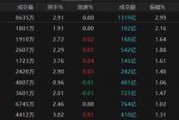 梦见黑蛇热点轮动加快！沪指冲击3400点未果，原因为何？