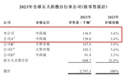 梦见黑蛇大行科工拟赴港上市！股权高度集中