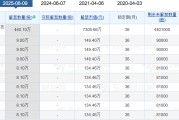 梦见黑蛇老白干酒515万股激励股解禁在即！业绩达标与机构调仓下的股价博弈