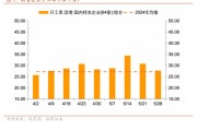 梦见黑蛇招商宏观每周一评：如何看待5月宏观经济形势