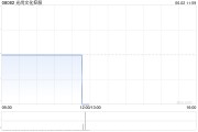 梦见黑蛇光尚文化控股授出股份奖励