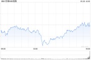 梦见黑蛇加皇银行：上调标普500指数目标至5730点 路径仍“颠簸”