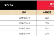梦见黑蛇飞天茅台散瓶批发价跌破2000元，背后原因大揭秘