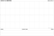 梦见黑蛇东江集团控股拟斥资约2676万港元收购一幅越南地块