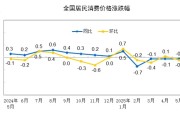 梦见黑蛇国家统计局：2025年5月份居民消费价格同比下降0.1%