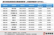 梦见黑蛇引领中国资产价值重估，恒生科技指数进入“黄金击球区”