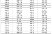 梦见黑蛇A股重大调整，明日生效