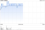 梦见黑蛇大唐黄金盘中涨超9% 公司携手无锡专心智制成立AI矿业合资公司