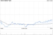 梦见黑蛇瑞银：维持领展房产基金“买入”评级 目标价44.2港元