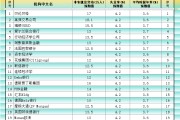 梦见黑蛇非农最全前瞻：69家机构大咖预测大比拼，精明预测又在暗示重要信号