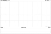 梦见黑蛇中广核矿业控股股东中广核集团持股降至56.43%