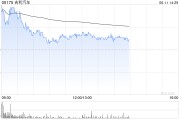 梦见黑蛇招商证券国际：维持吉利汽车“增持”评级 目标价27.5港元