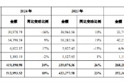 梦见黑蛇舍得酒业：公司库存商品在合理范围内，不存在积压情况