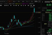 梦见黑蛇这两只A股，即将“摘星脱帽”！