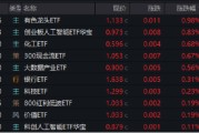 梦见黑蛇逐“光”而行？信创新晋“吸金大户”，562030叒现天量，基金公司紧急提示风险！金融科技突然变脸，什么原因
