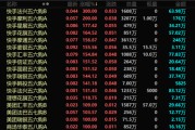 梦见黑蛇港股，突发！最牛暴涨300%！