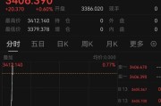 梦见黑蛇突发！以色列袭击伊朗！德黑兰连续爆炸！黄金、原油直拉