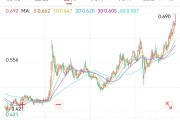 梦见黑蛇创新药 ETF 国泰大涨 4.39%点评