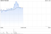 梦见黑蛇中资券商股延续涨势 中信证券涨超4% 机构称行业持续展现自身弹性