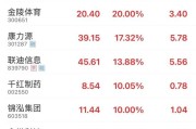 梦见黑蛇“苏超”爆火！300651，“20cm”涨停