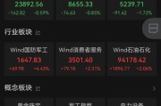 梦见黑蛇黄金股，大涨！