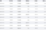 梦见黑蛇大涨近75%！为什么“通用航空”可能接棒科技牛？