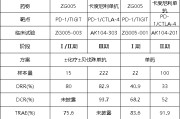 梦见黑蛇泽璟制药ZG005两项研究入选口头报告 单药二线治疗宫颈癌数据优于卡度尼利单抗 | 2025ASCO