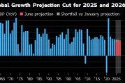 梦见黑蛇世界银行将2025年全球经济增长预期下调至2.3%