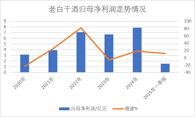 老白干酒515万股(🛂)激励股解禁在即！业绩达标与机构调仓下的股价博弈
