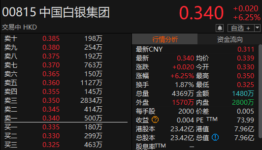“苏超”爆火(♐)！300651，“20cm”涨停
