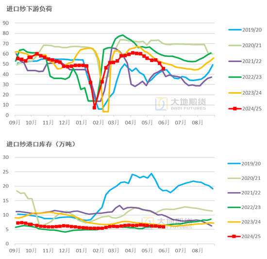 棉花(🔦)：矛盾在解(😌)决中，但效果有限(🐀)