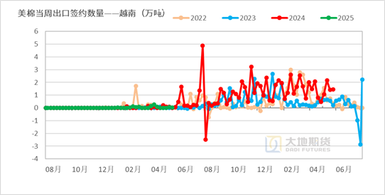 棉花：矛盾在解(🗑)决中，但效果有限
