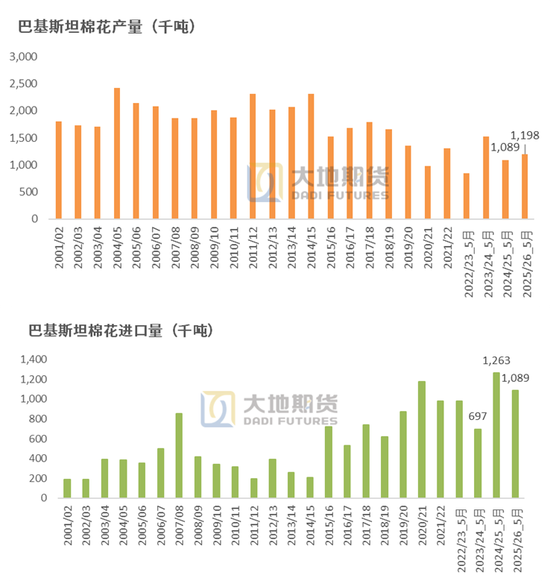棉花：矛盾在解决中，但效果有(⭐)限