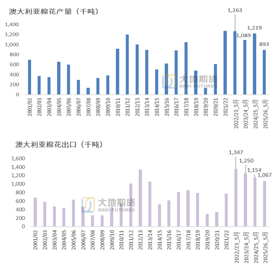 棉花(🤵)：矛盾在解决中，但效果有限