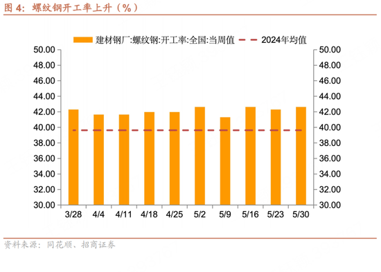 招商(📧)宏观每周一评：如何看待5月宏观经济形势