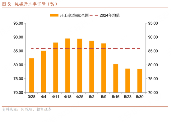 招(🥣)商宏观(🔯)每周一评：如何看待5月宏观经济形势