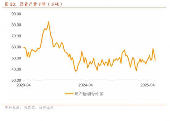 招商宏观每周一评：如何看待(🗜)5月宏观(🚩)经济形势